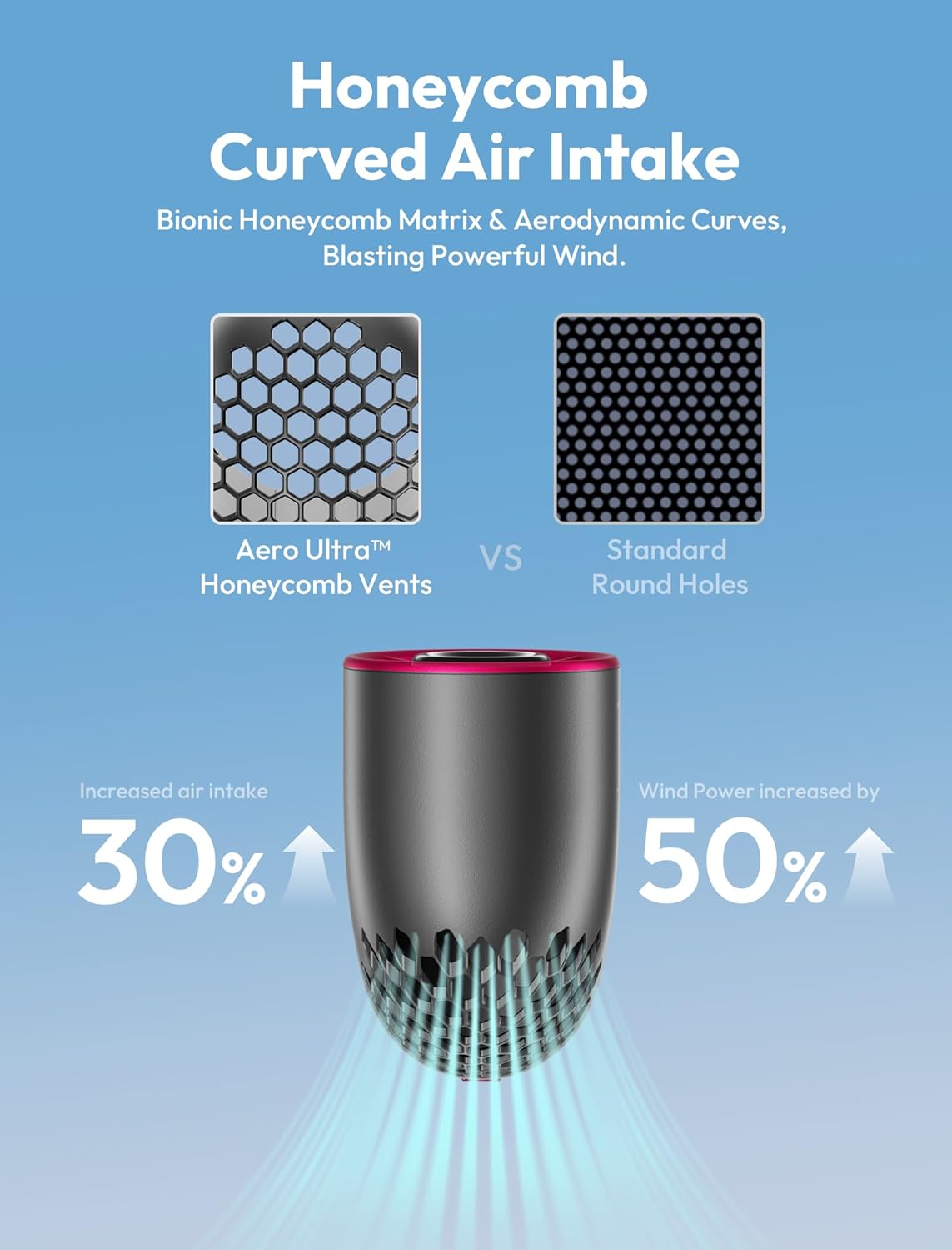 Aero Ultra Handheld High-Speed Fan - honeycomb curved air intake