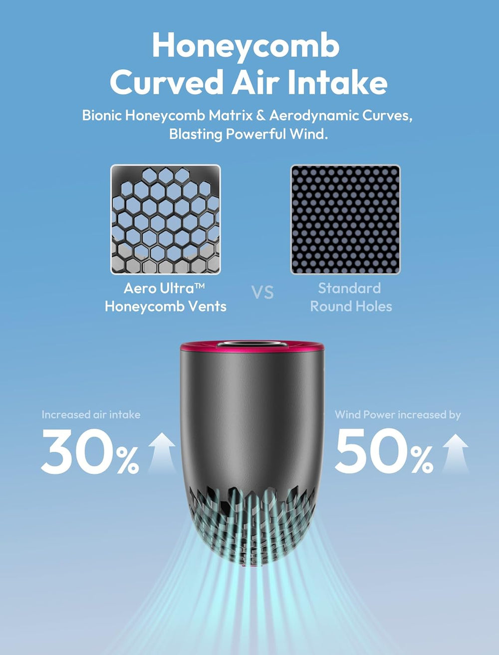 Aero Ultra Handheld High-Speed Fan - honeycomb curved air intake