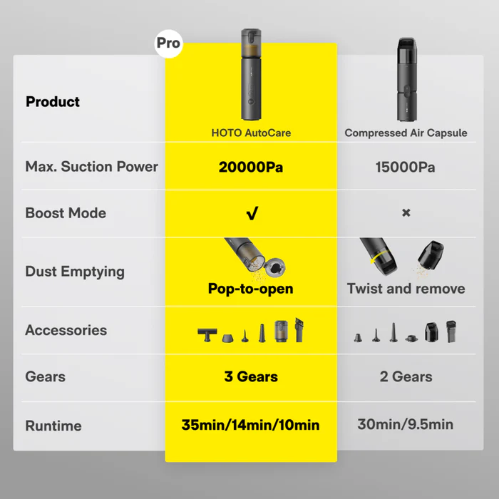 Hoto Autocare Air Duster & Vacuum - Dust Devil