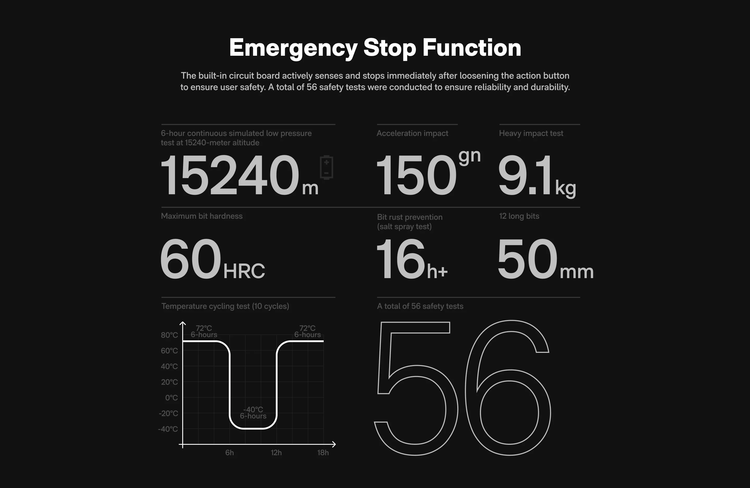Technical specifications of an emergency stop function on a black background
